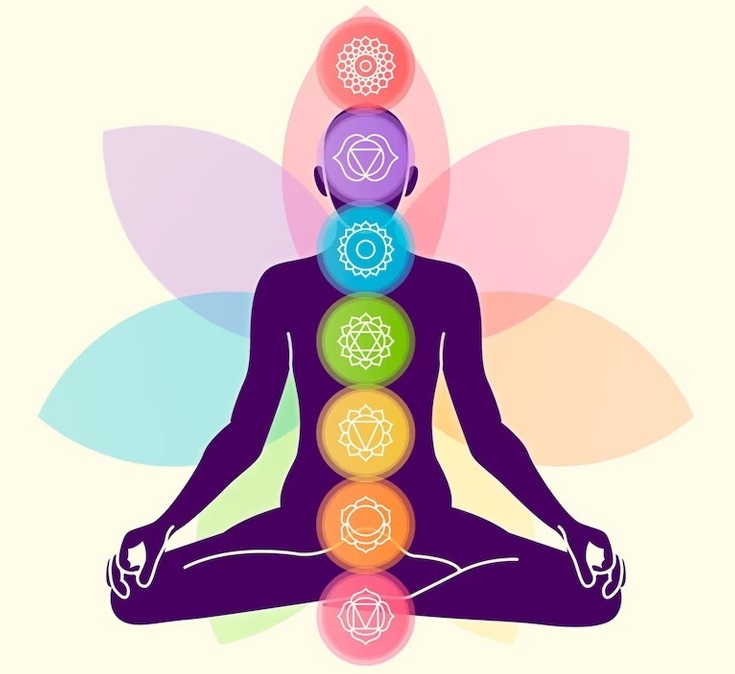Seven chakras Image